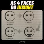 As 4 faces do insight - Psicologia do Esporte - Thiago Linhares Coach