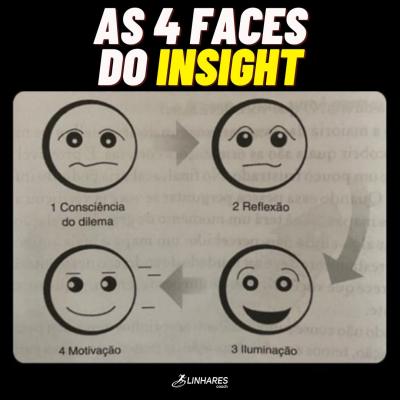 As 4 faces do insight - Psicologia do Esporte - Thiago Linhares Coach