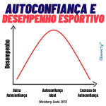 Autoconfiança e desempenho esportivo - Coaching Esportivo - Linhares Coach