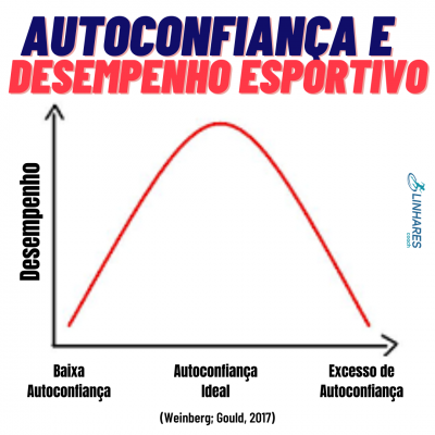 Autoconfiança e desempenho esportivo - Coaching Esportivo - Linhares Coach