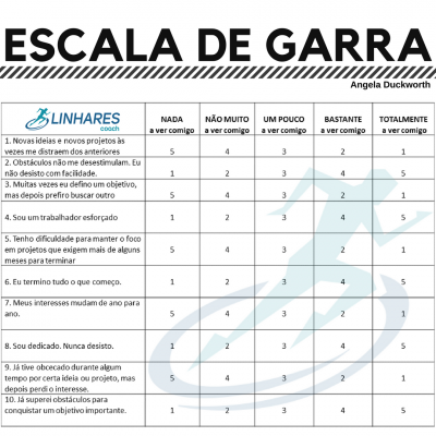 ESCALA DE GARRA - Coaching Esportivo - Linhares Coach