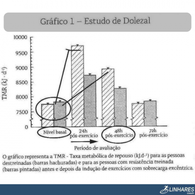 O segredo da queima de 48 horas - Coaching de Emagrecimento - Pnl - Linhares Coach