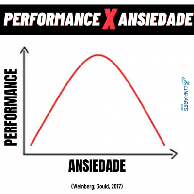 Performance x Ansiedade - Coaching Esportivo - Linhares Coach