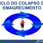 Emagrecimento - Linhares Coach - Coaching de Emagrecimento