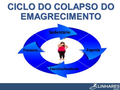 Emagrecimento - Linhares Coach - Coaching de Emagrecimento