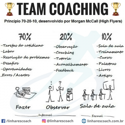 TEAM COACHING - Coach Esportivo para Times - Linhares Coach